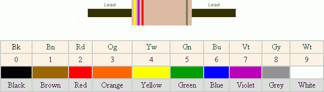 resistor-color-code-2