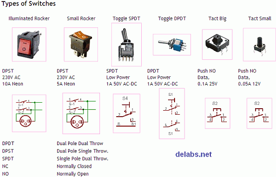 types-of-switches