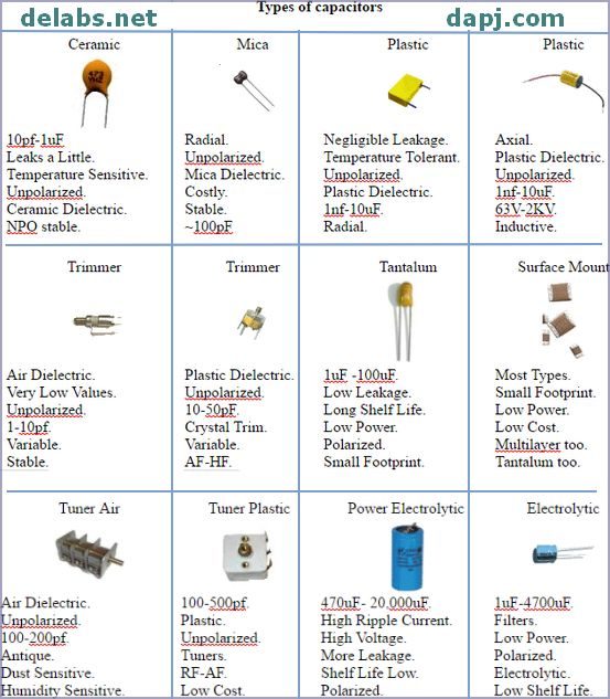 capacitor-types-delabs