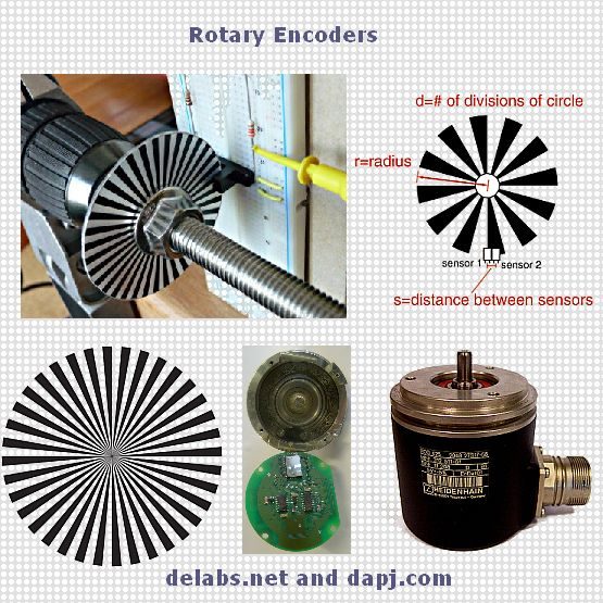 rotary-encoders