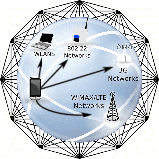 communications-network