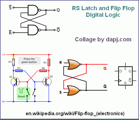 rs-latch-flipflop