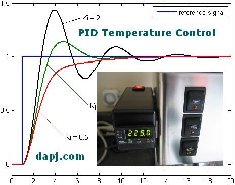 pid-temperature-control