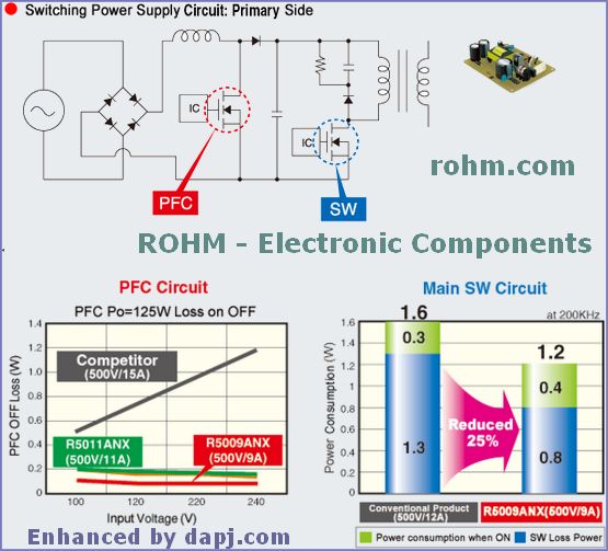 ROHM-ElectronicComponents.jpg